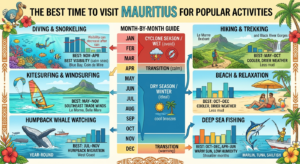 Which Month Is Best to Visit Mauritius