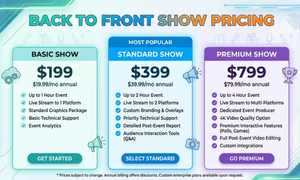 Backtofrontshow Pricing